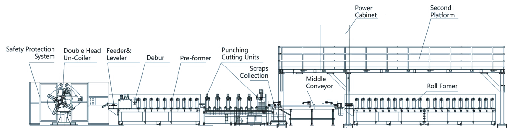 bus-bar-roll-forming-line